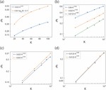 Scaling in Deep and Shallow Learning Architectures