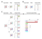 The mechanism underlying successful deep learning